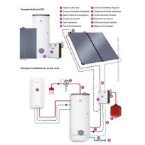 Systèmes de Chauffage et de Refroidissement Géothermique